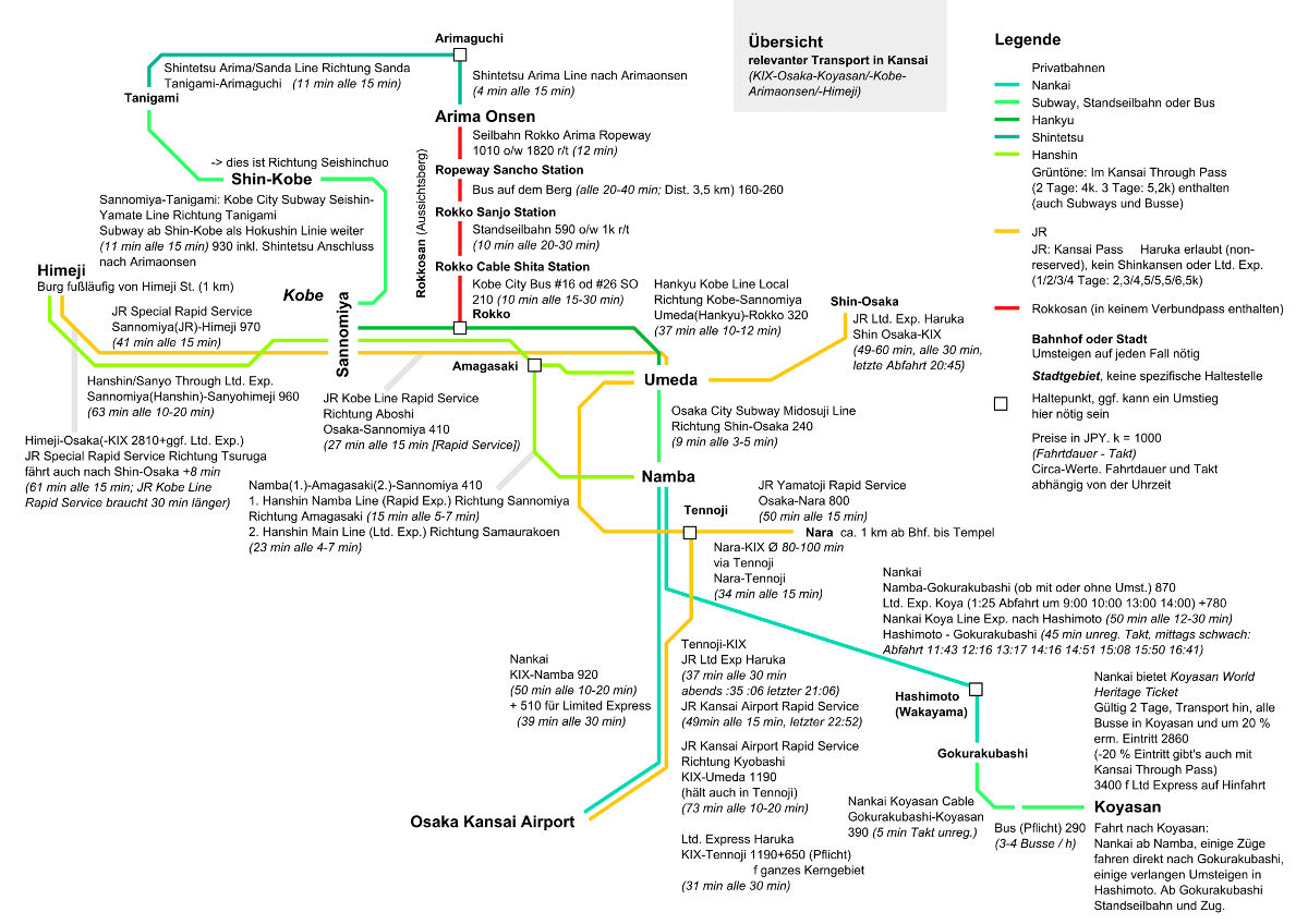 Transportskizze Kansai